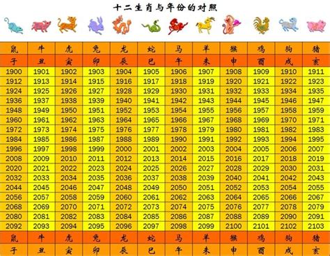 2001年屬什麼|十二生肖年份對照表，十二生肖屬相查詢，十二屬相與年份對照表…